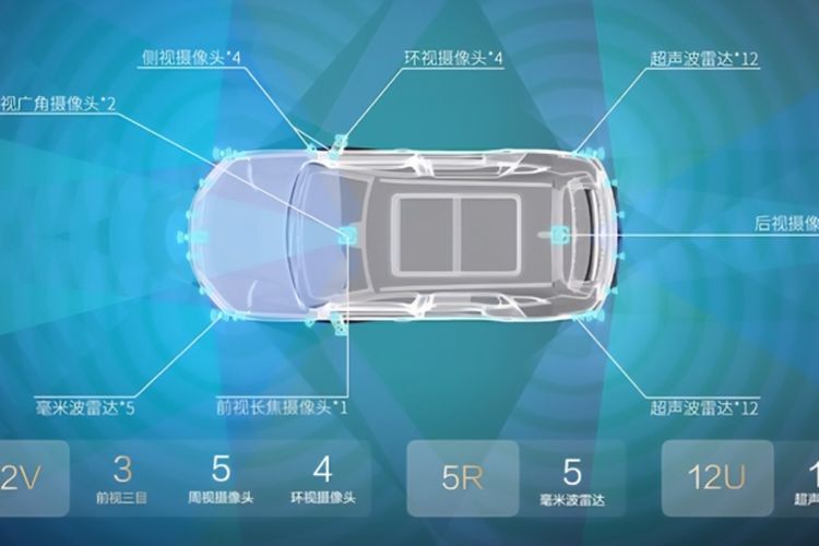 mobil, BYD Habiskan Ratusan Triliun Kembangan Teknologi Mata Dewa