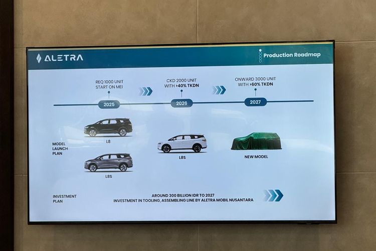 Aletra, Aletra Fokus L8 di 2026, Sinyal Model Baru Meluncur Bertahap