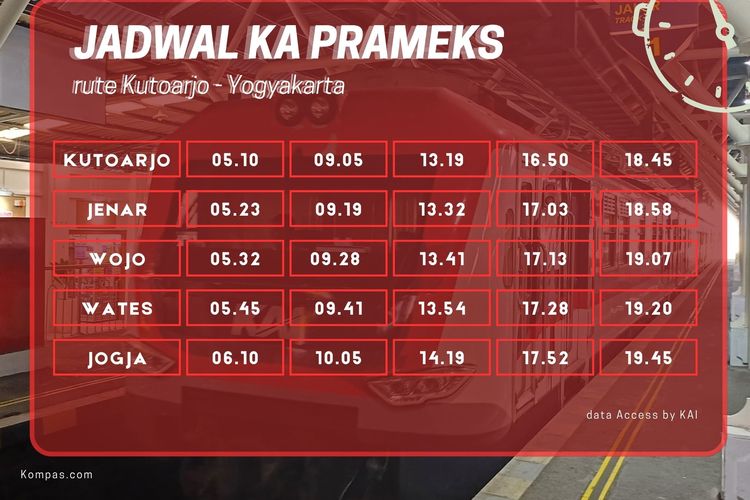 KA Prameks, stasiun yogyakarta, jadwal KA Prameks, Stasiun Kutoarjo, Jadwal KA Prameks Jogja-Kutoarjo PP Agustus 2025