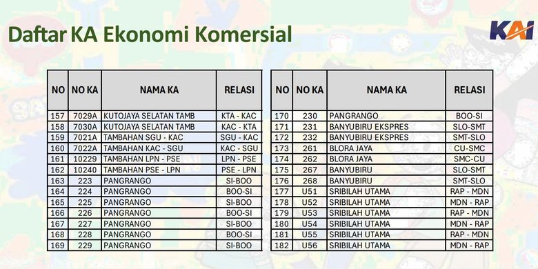 Airlangga Hartarto, libur Natal dan Tahun Baru, Access by KAI, libur natal dan tahun baru, diskon KAI, diskon tiket kereta api, diskon kereta, KAI Beri Diskon 30 Persen untuk 182 Kereta Saat Libur Natal–Tahun Baru 2025, Cek Daftarnya