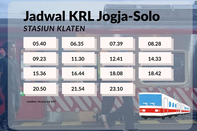Stasiun Klaten, KRL Jogja-Solo, jadwal KRL Jogja-Solo, jadwal KRL Jogja-Solo hari ini, stasiun klaten, Jadwal KRL Jogja-Solo Hari Ini dari Stasiun Klaten