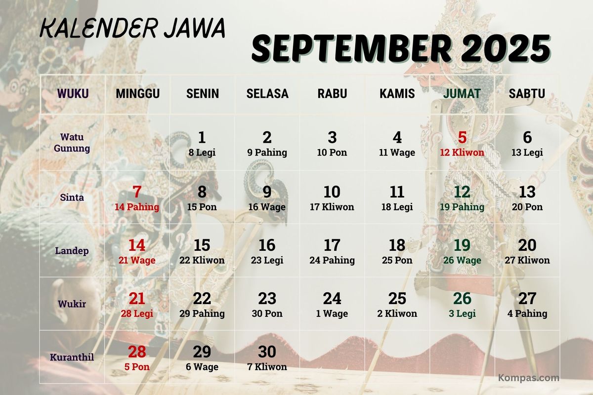 kalender jawa, Weton, kalender jawa hari ini, Sabtu Kliwon, Kalender Jawa Hari Ini 20 September 2025, Cek Weton Sabtu Kliwon Menurut Primbon Jawa