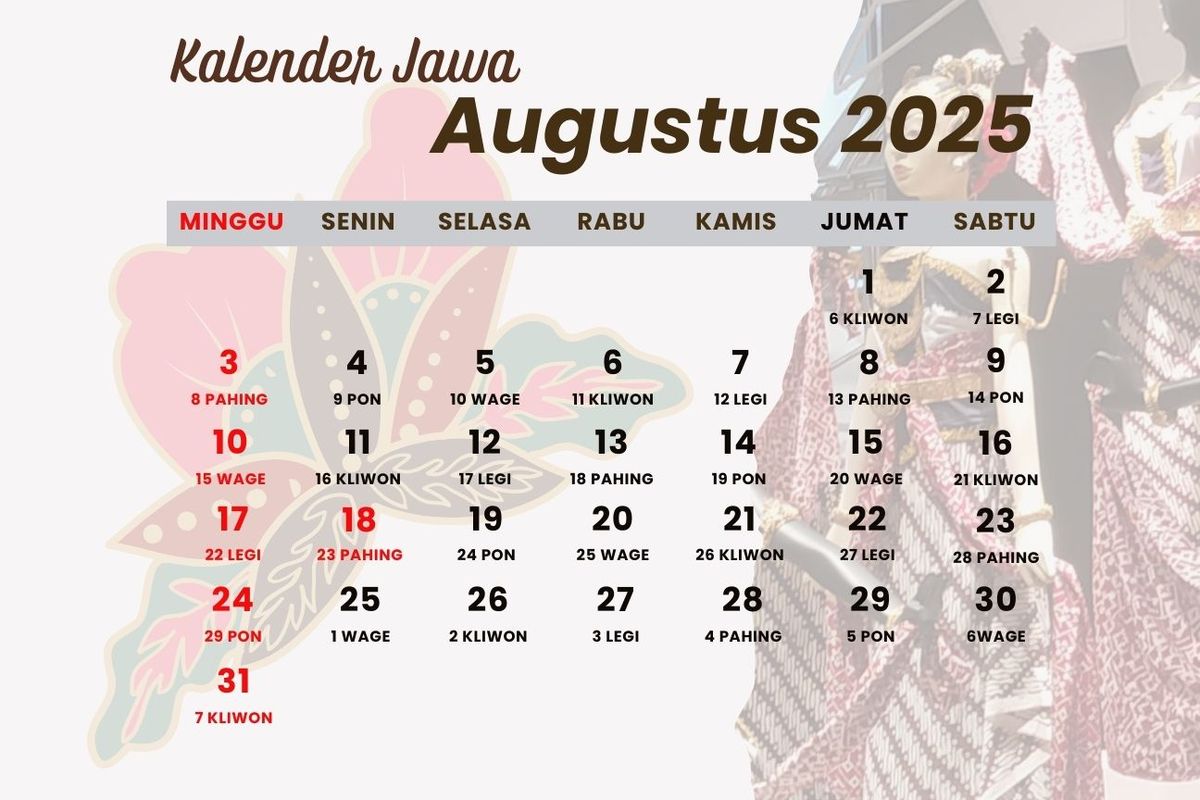 kalender jawa, Weton, kalender jawa hari ini, Primbon Jawa, Rabu Legi, Kalender Jawa Hari Ini Rabu Legi, 27 Agustus 2025, Cek Wataknya Menurut Primbon Jawa