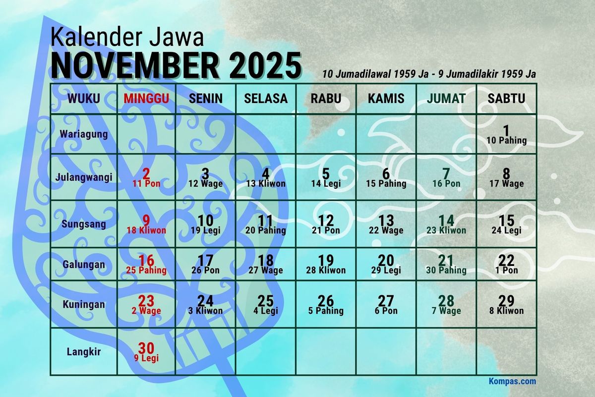 kalender Jawa, kalender Jawa November 2025, kalender jawa, Kalender Jawa 2025, kalender jawa november 2025, kalender jawa november 2025 lengkap dengan weton, Kalender Jawa November 2025 Lengkap dengan Weton, Neptu dan Wuku