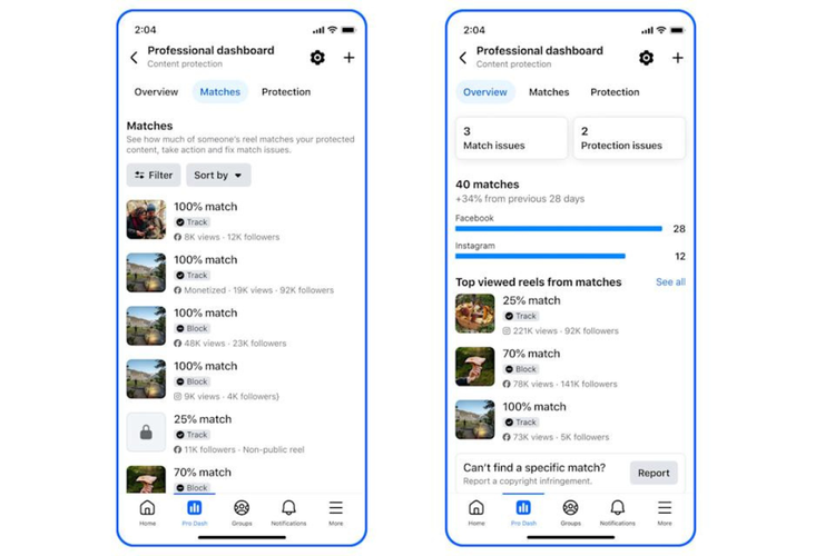 Facebook, fitur baru facebook, content protection facebook, pelacak konten facebook, pelacak konten repost, Facebook Rilis Fitur untuk Lacak Pencuri Konten