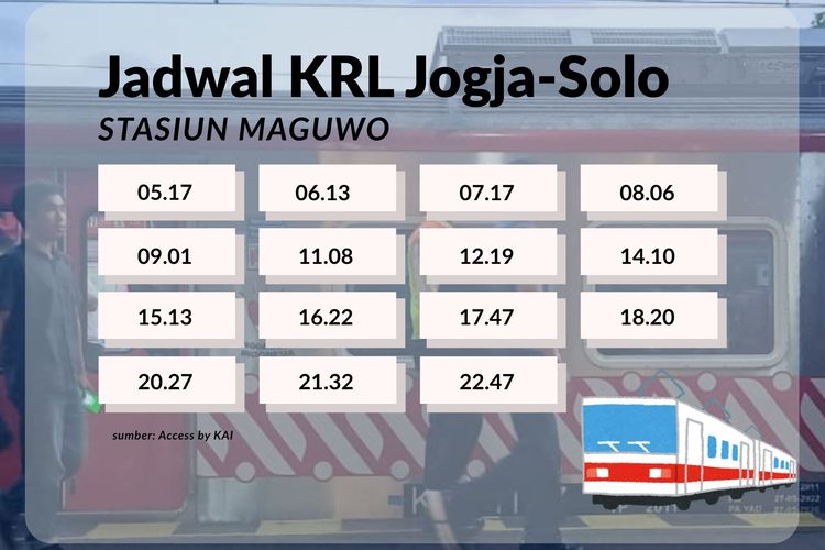 Stasiun Maguwo, KRL Jogja-Solo, jadwal KRL Jogja-Solo, jadwal KRL Jogja-Solo dari stasiun maguwo, Jadwal KRL Jogja-Solo Hari Ini dari Stasiun Maguwo