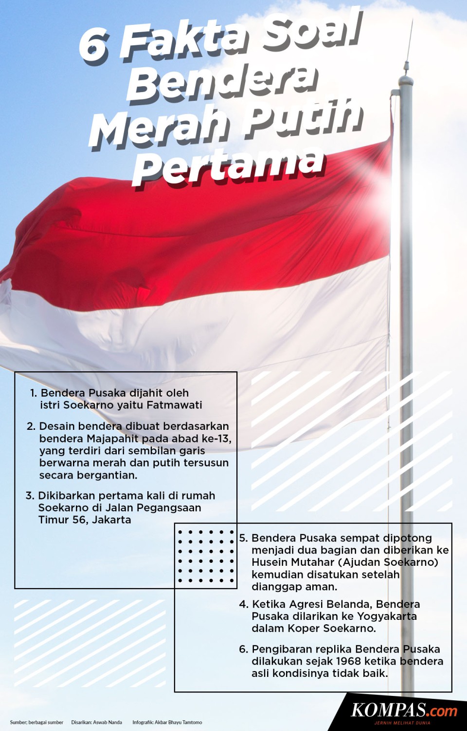 bendera Merah Putih, Agustus, Hari Kemerdekaan, aturan pemasangan bendera Merah Putih, Aturan pemasangan bendera Merah Putih, bendera merah putih, aturan pemasangan bendera merah putih, cara memasang bendera merah putih, hari kemerdekaan, HUT Ke-80 Kemerdekaan RI, Simak, Aturan dan Cara Pemasangan Bendera Merah Putih di Bulan Agustus
