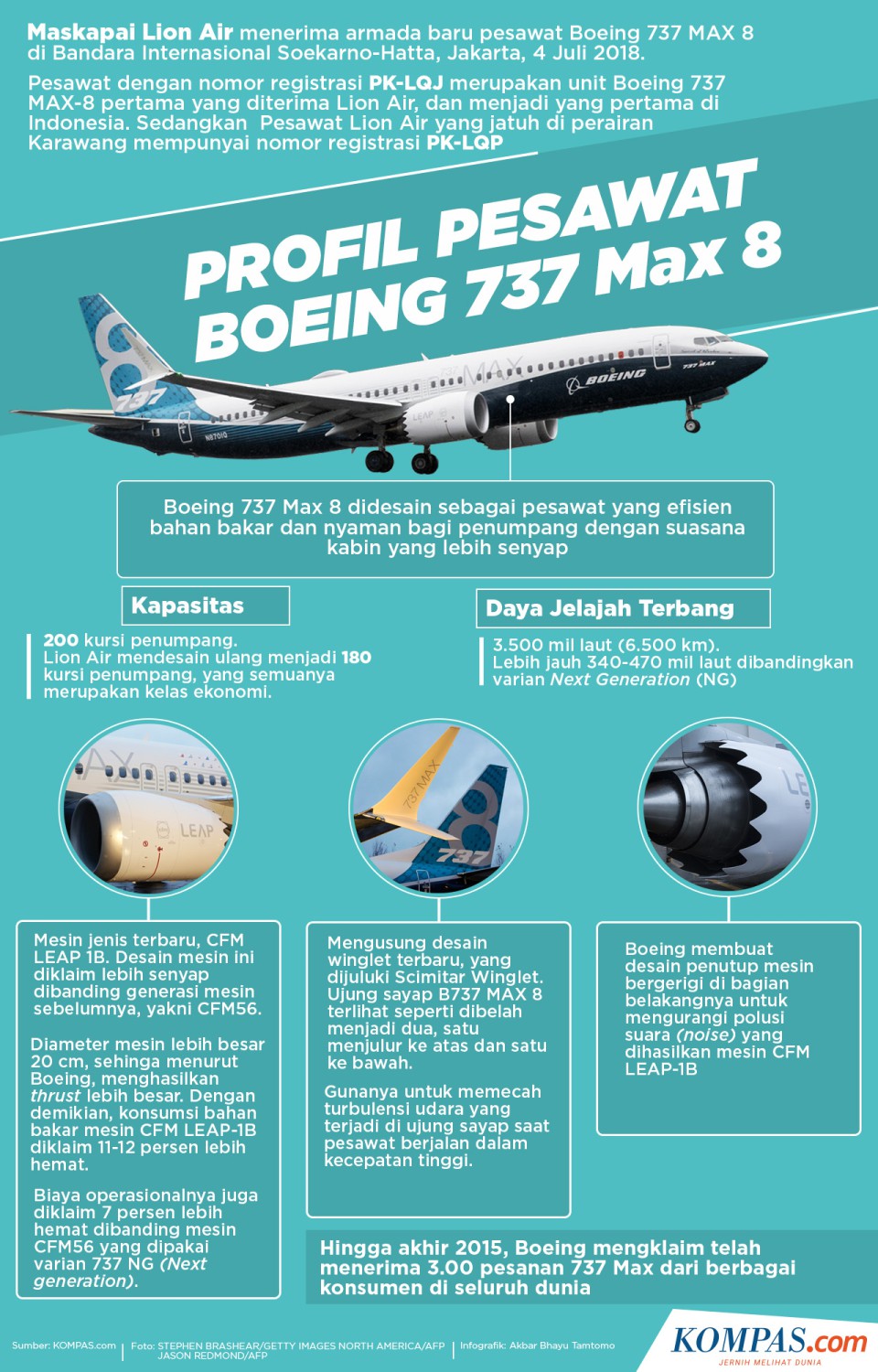 Garuda Indonesia, Boeing 737 Max 8, Danantara, Presiden Prabowo, Presiden Trump, Boeing 737 MAX 8, Setelah Tragedi dan Pembatalan, Garuda Indonesia Siap Terbangkan Lagi Boeing 737 Max 8