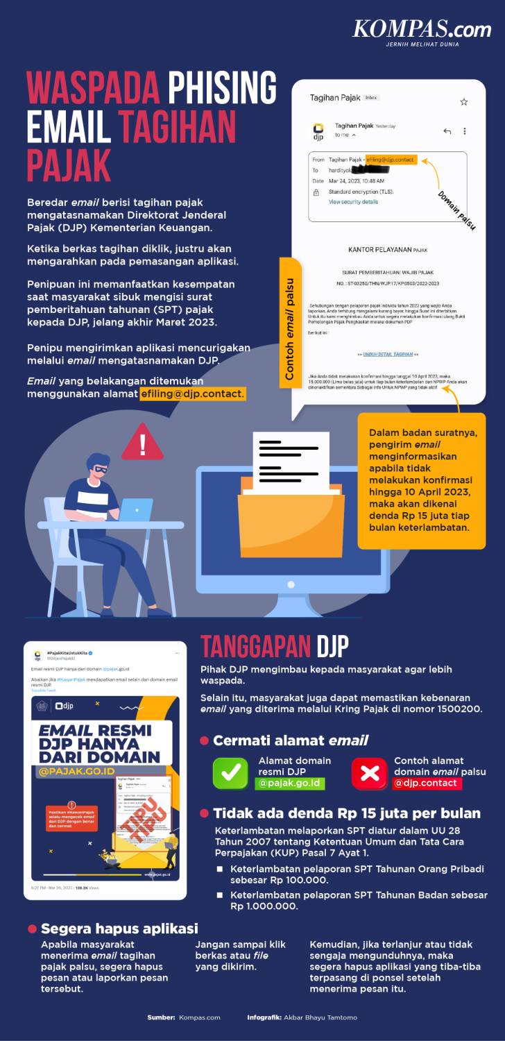 pajak, pekalongan, kantor pelayanan pajak, buruh jahit lepas di pekalongan ditagih pajak, buruh jahit ditagih pajak 2 miliar, buruh jahit pekalongan pajak, Kata Kantor Pajak soal Buruh Jahit Disebut Ditagih Pajak Rp 2,8 Miliar, Penjelasan KPP Pekalongan soal tagihan pajak Rp 2,8 miliar, Stres dan alami tekanan mental, Penjelasan Resmi Kantor Pajak Pekalongan, Bukan kasus pertama kalinya
