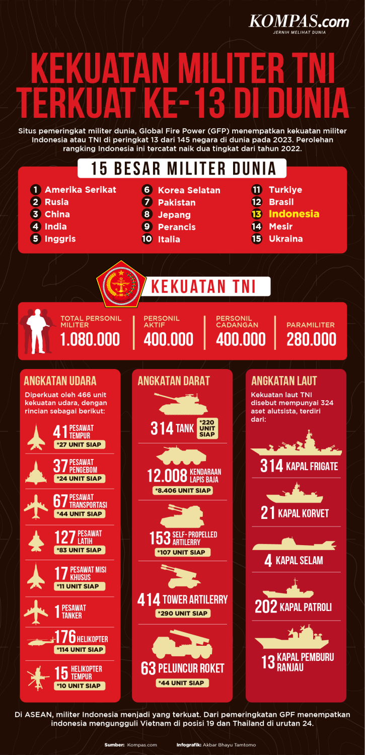 pangkat TNI AL dan gaji, urutan pangkat TNI, pangkat TNI AL, pangkat TNI AU, pangkat tni, pangkat TNI AD, Ini Urutan Pangkat TNI AD, AU, dan AL dari Tertinggi sampai Terendah, Urutan Pangkat TNI, Urutan pangkat TNI Angkatan Darat, Urutan pangkat TNI Angkatan Laut, Urutan pangkat TNI Angkatan Udara, Perbedaan Perwira, Bintara, dan Tamtama