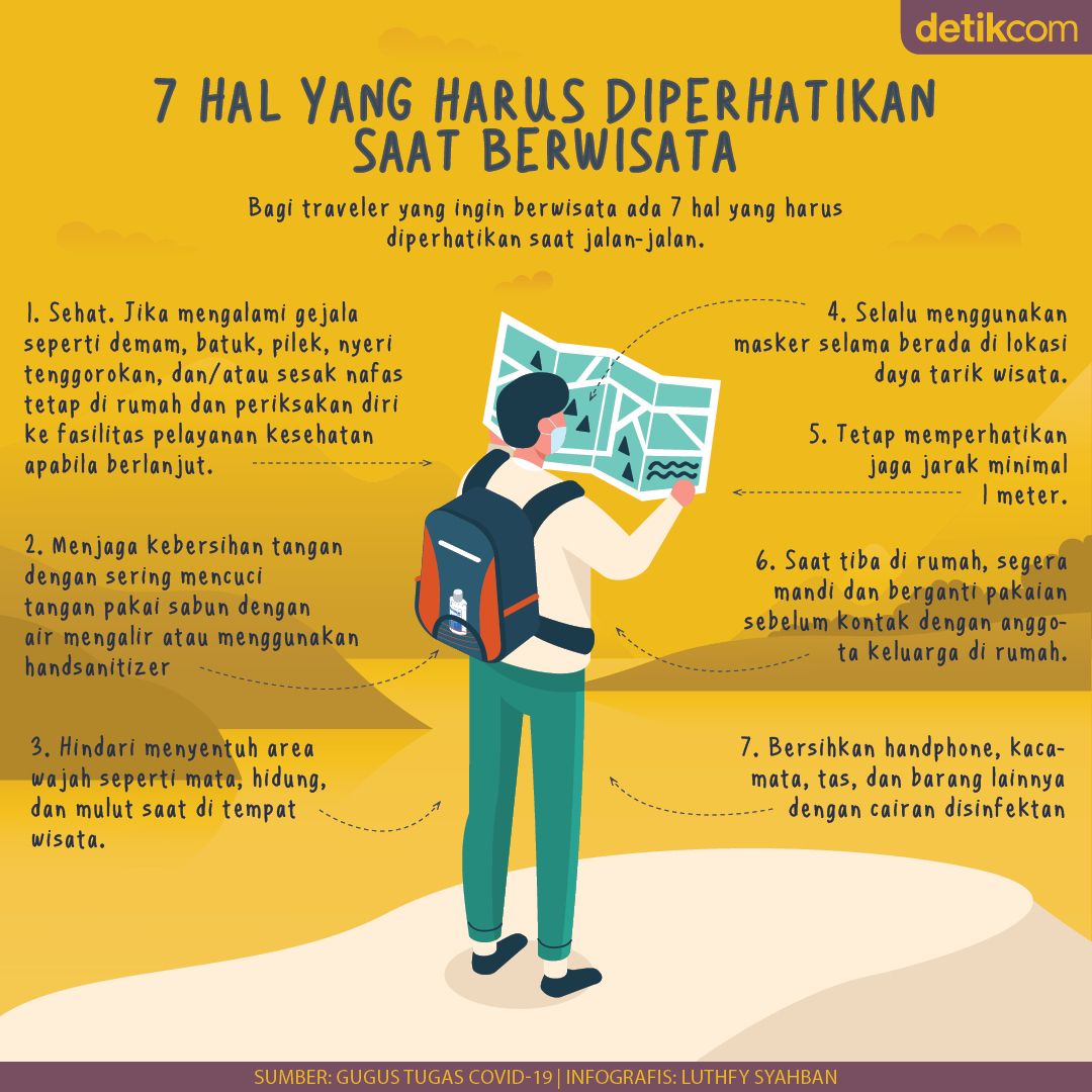Array,Infografis: 7 Protokol Kesehatan di Tempat Wisata