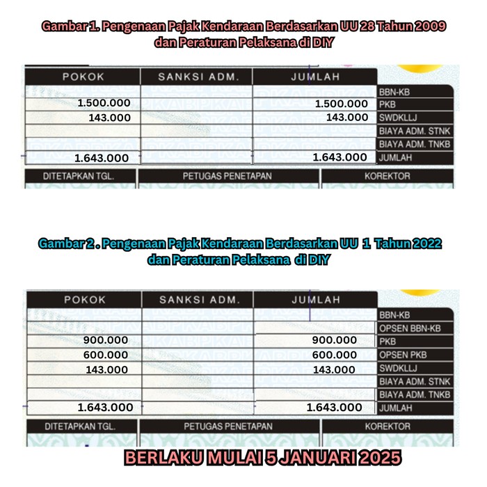 Array,Opsen Bikin Pajak Mobil-motor Jateng Naik, Duitnya Buat Apa?