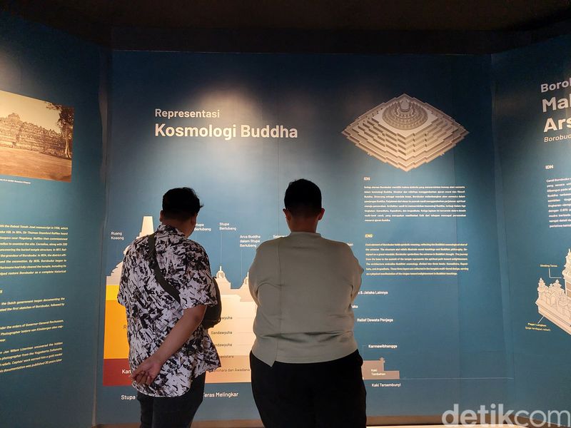 Array,Jangan Sampai Terlewat, Cari Tahu Sejarah Candi Borobudur di Museum Ini