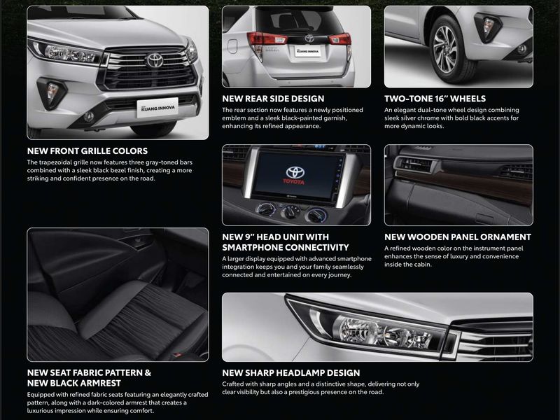 6 Hal Baru di Toyota Kijang Innova Reborn, Harga Rp 400 Jutaan, Warna Grille Baru, Desain Lampu dengan Sudut Tajam, Pembaruan di Bagian Belakang, Layar Head Unit Lebih Besar, Panel Kayu, Pola Jok dan Sandaran Tangan, Spek Mesin, Harga Kijang Innova Reborn Terbaru