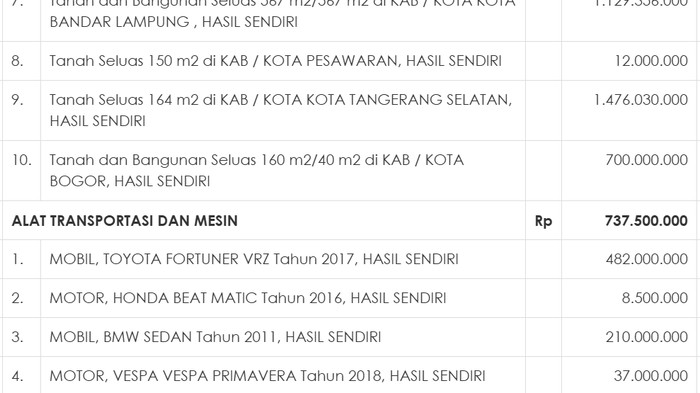 Array,Intip Garasi Kakanwil Pajak Jakarta Utara yang Dicopot Purbaya