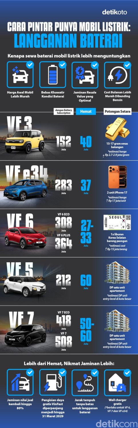 Array,Cara Pintar Punya Mobil Listrik