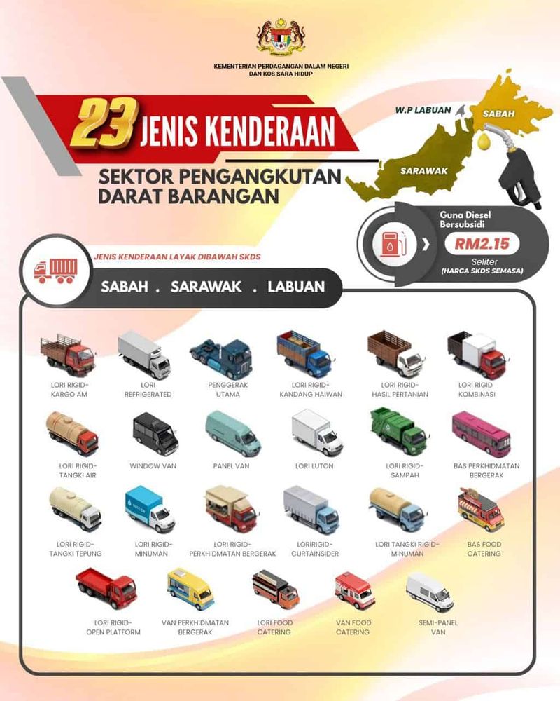 Array,Subsidi Solar Tak Dihapus, Malaysia Justru Bikin Sistem Khusus