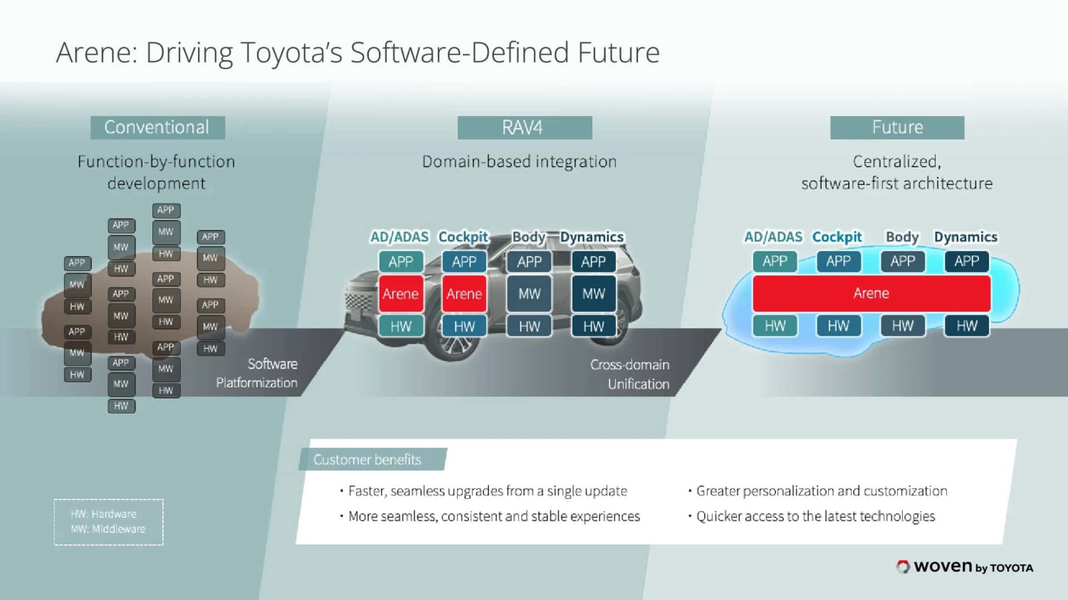 2026 Toyota RAV4 Multimedia