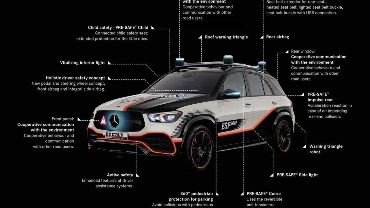 Kendaraan Keselamatan Eksperimental Mercedes-Benz