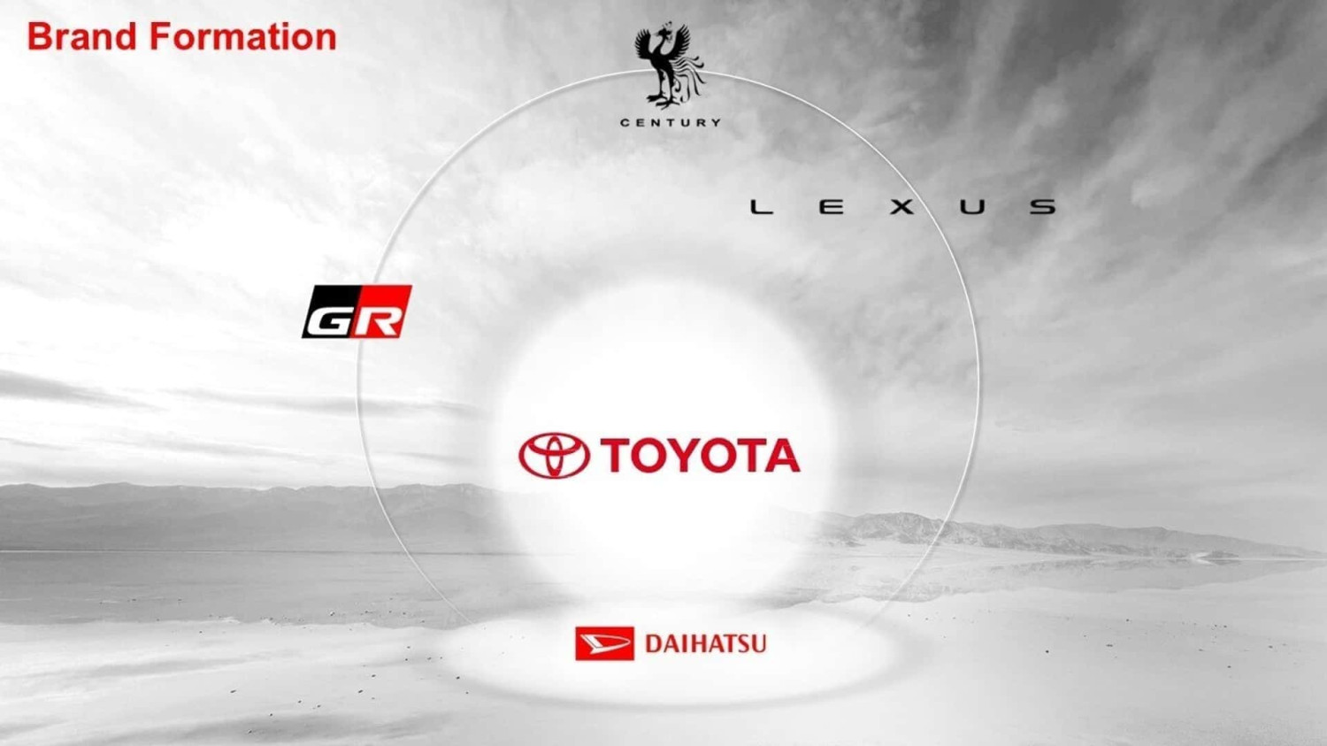 <p>Hirarki Toyota yang baru</p>