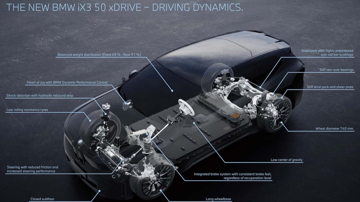 2026 BMW iX3