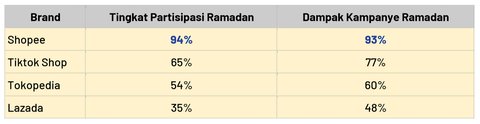 Menavigasi Pasar Digital: Riset Ipsos 2025 tentang Perkembangan UMKM dan Brand Lokal di Tengah Persaingan e-Commerce