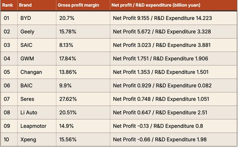 BYD Dominasi Pasar China, Tapi Investasi R&amp;D-nya Lebih Besar dari Keuntungan, Dominasi Pasar Mobil Listrik, Investasi R&amp;D yang Masif, Strategi Inovasi Berkelanjutan, Ekspansi Global BYD