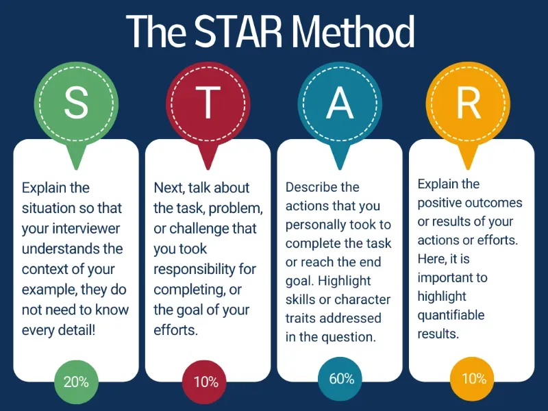 1. Lakukan Riset tentang Perusahaan, 2. Kenakan Pakaian yang Rapi, 3. Datang Lebih Awal, 4. Tunjukkan Sikap Antusias yang Positif, 5. Beri Jawaban yang Fokus dan Jujur, 6. Gunakan Metode STAR, 7. Kirimkan Pesan Ucapan Terima Kasih