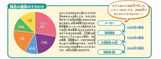 最高４倍にまであがった転売価格, なぜ定価の４倍に？　転売価格が跳ね上がる「需要と供給」のカラクリ, お店で売るときの価格が変わらない理由は？, 「レート（希少価値）」とは？, ニセモノが本物を駆逐する？　市場の原理, 類似品やニセモノを放置すると消費者も損をする！, 手作り立体シールの出現は必然だった!?, 【投資の目】ブームに乗った会社の株は「買い」か？