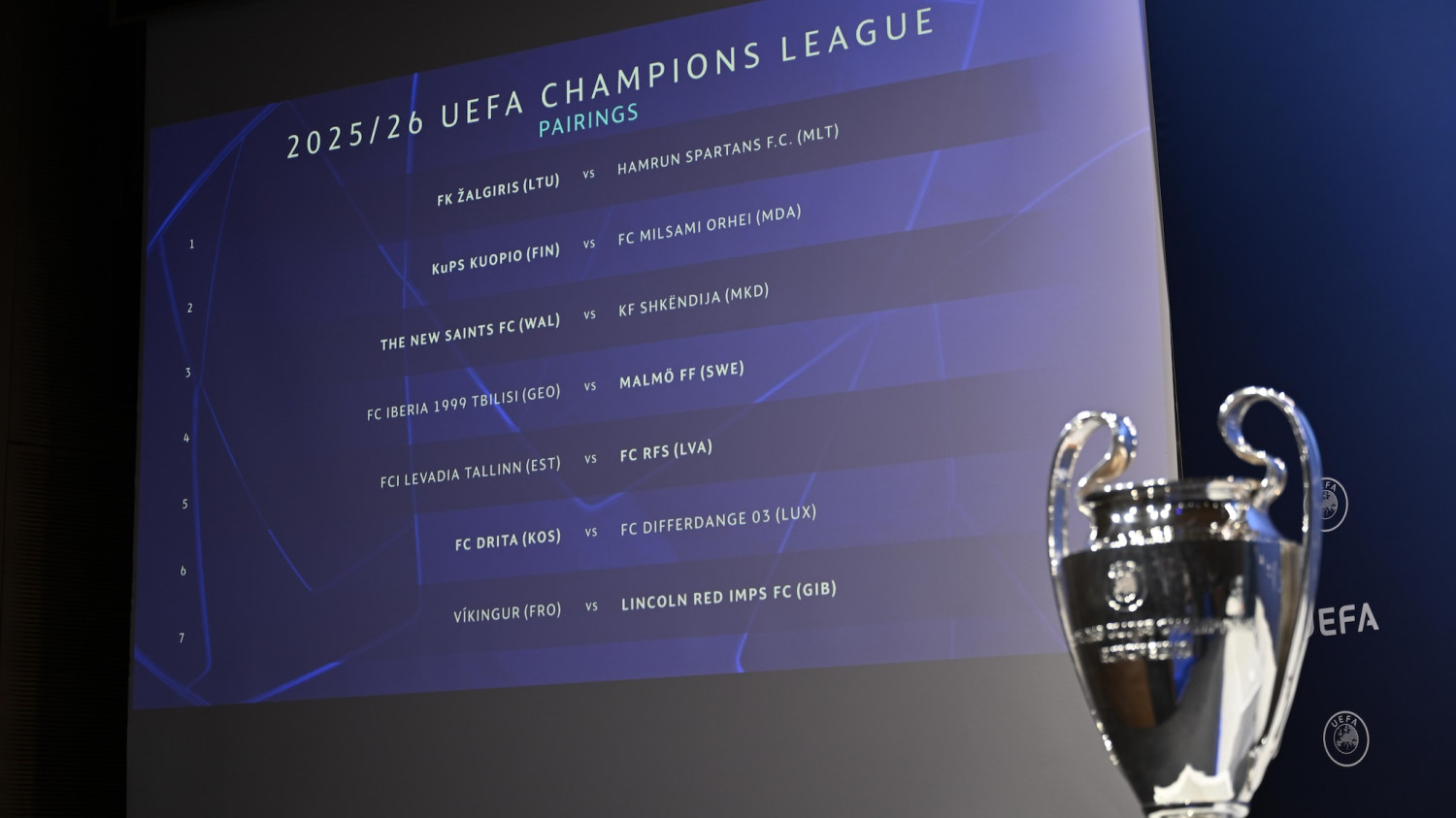 Format pertandingan Liga Champions 2025/26