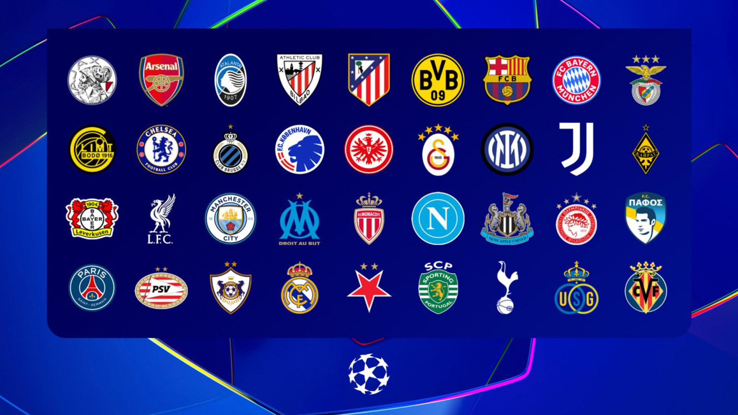 Pot Liga Champions 2025/26