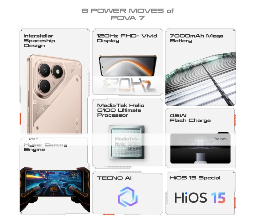 TECNO POVA 7