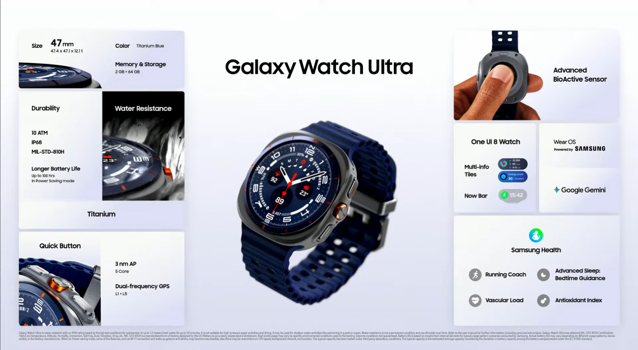 Spesifikasi Galaxy Watch Ultra 2025