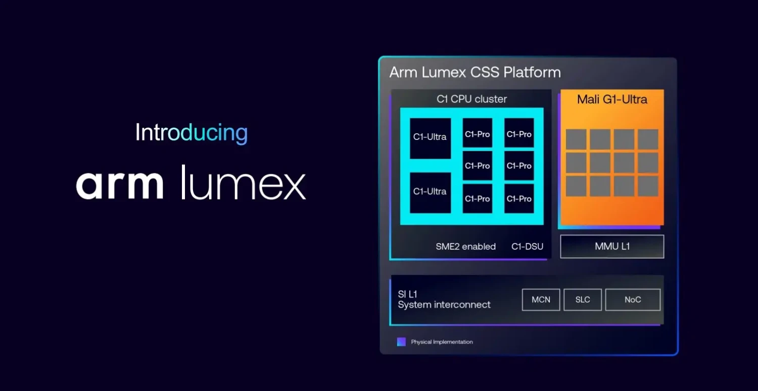 arm lumex css