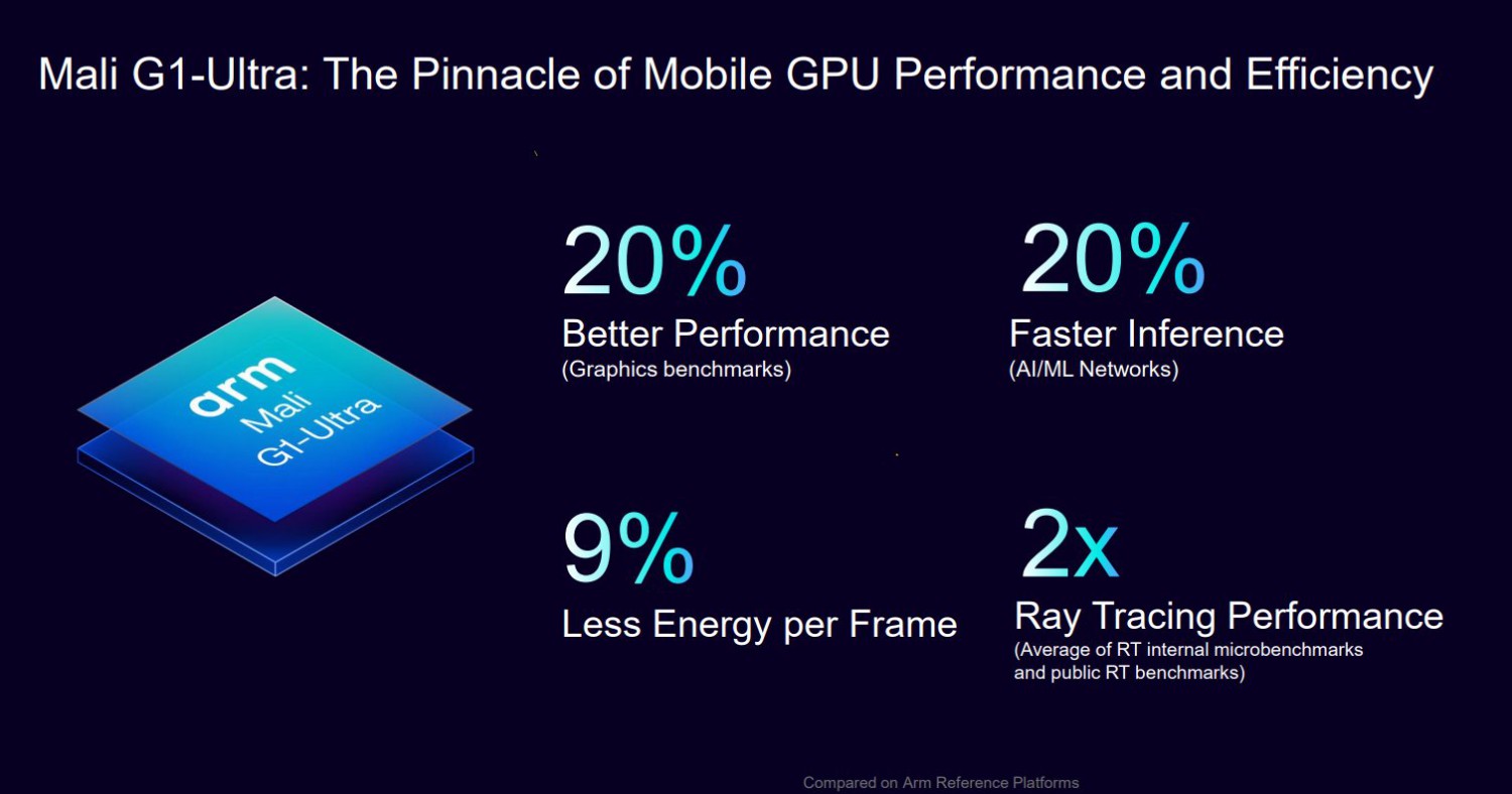 arm mali g1-ultra