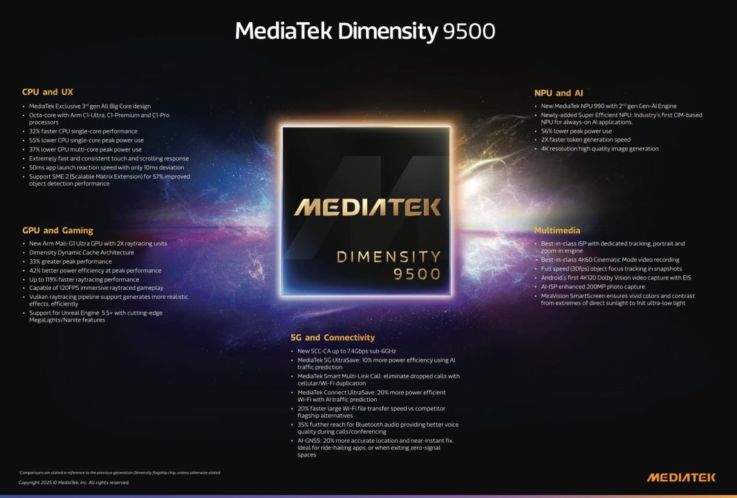 Spesifikasi Dimensity 9500