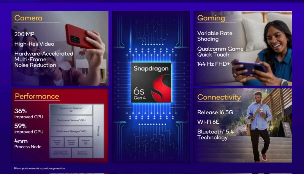 Snapdragon 6s Gen 4