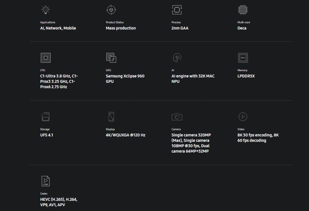 Samsung Exynos 2600