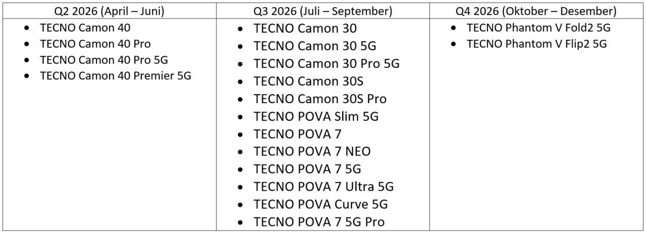 Tecno