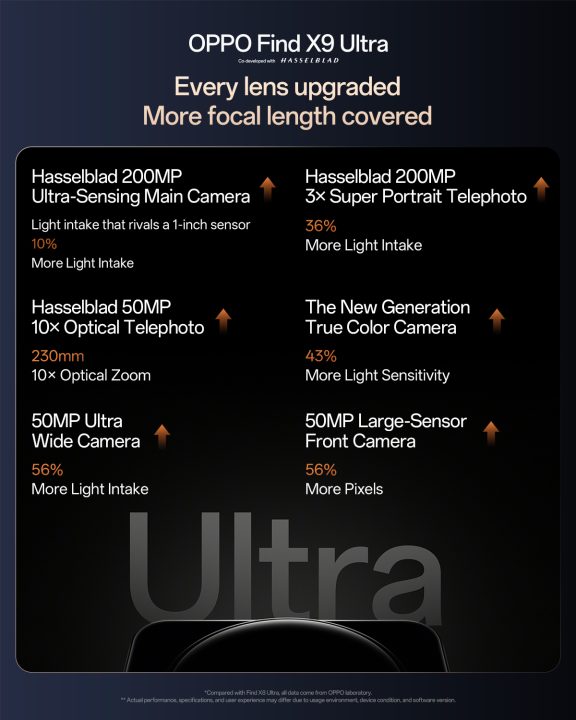 OPPO Find X9 Ultra camera specs