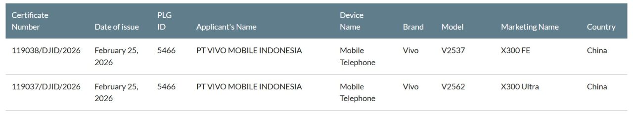 vivo X300 Ultra & X300 FE certification