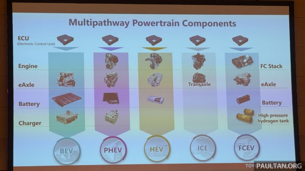 Toyota powertrains JMS 2025-7_BM
