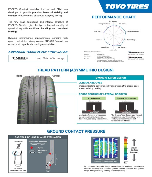 Toyo Proxes Comfort launch Malaysia-2