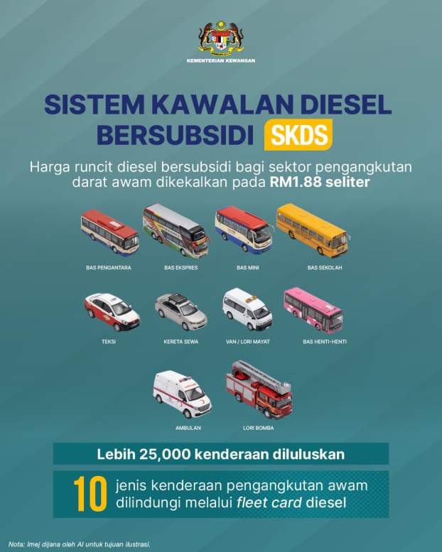 Budi-Diesel-Malaysia-finance-ministry-Apr-2026-5