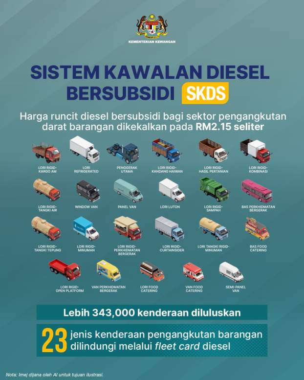 Budi-Diesel-Malaysia-finance-ministry-Apr-2026-6