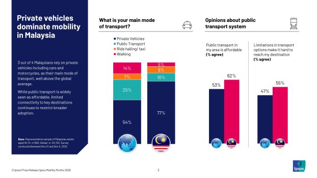 Ipsos-Mobility-Monitor-Malaysia-Apr-2026-1