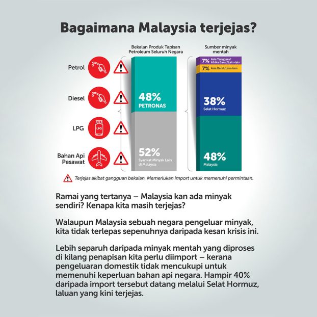 Petronas explains West Asia conflict impact on Malaysia-3