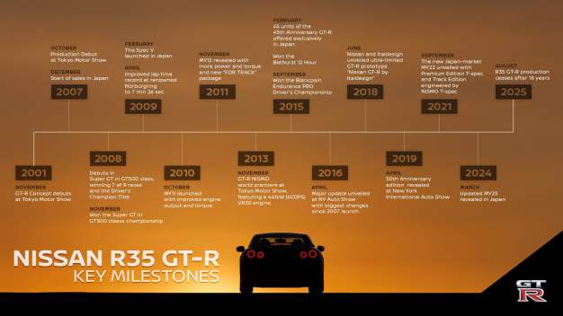 Nissan GT-R R35 final production-10