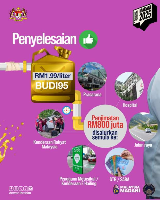 Budi95 savings panel 2