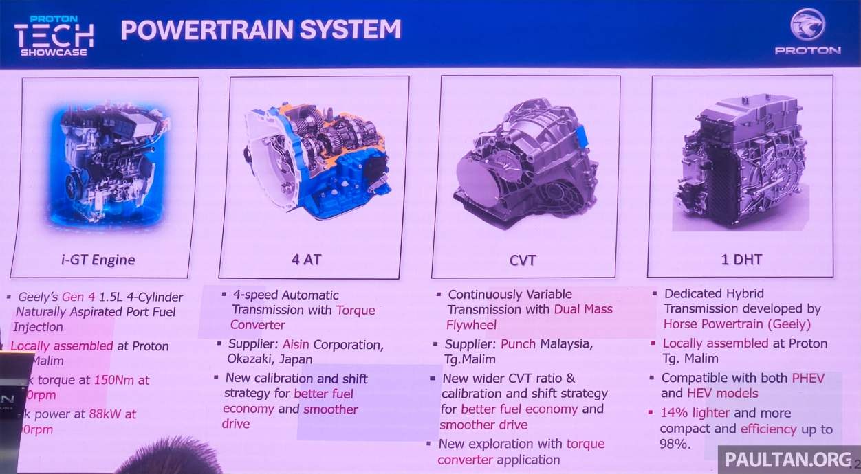 Proton 2030 aspirations-14